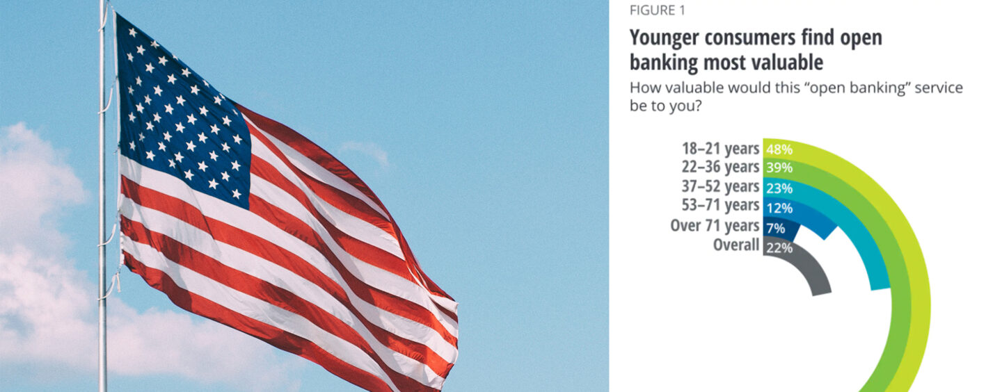 Open Banking Picks up in the US Amid Growing Demand and Competitive Pressures